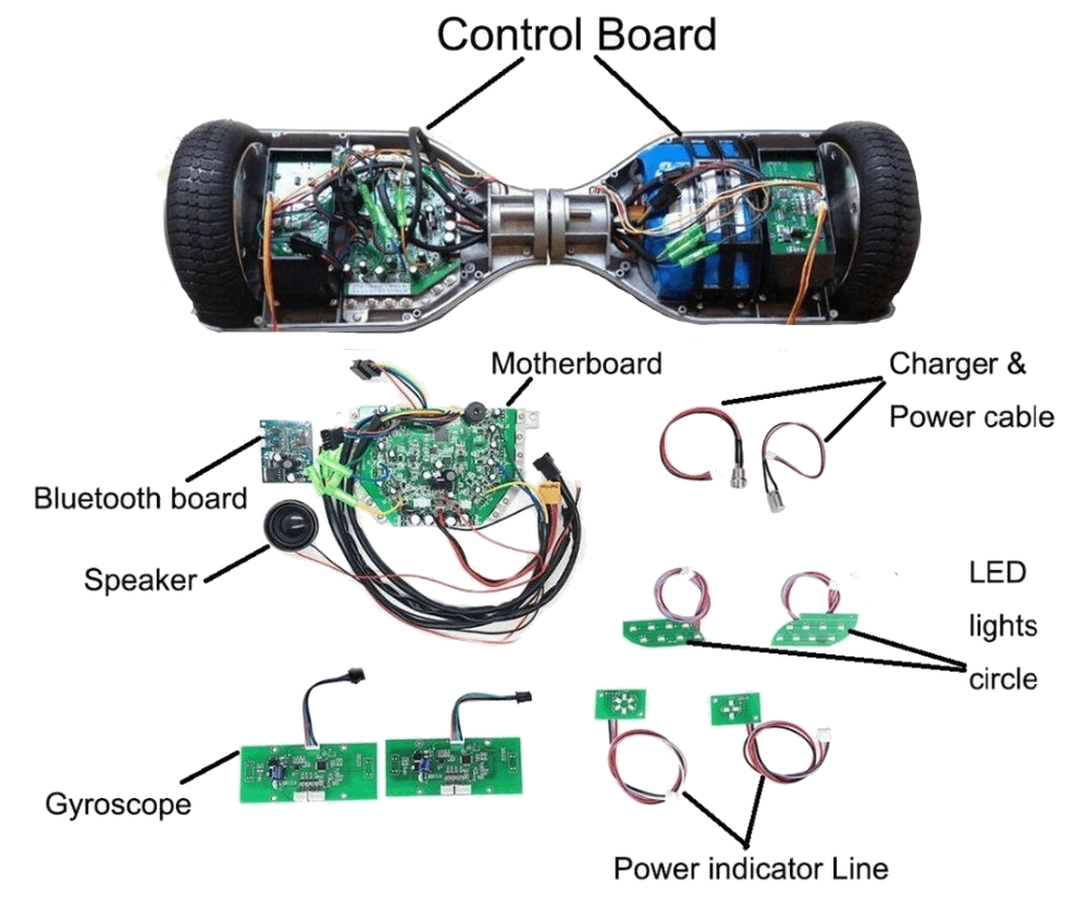 Настройка гироскутеров
